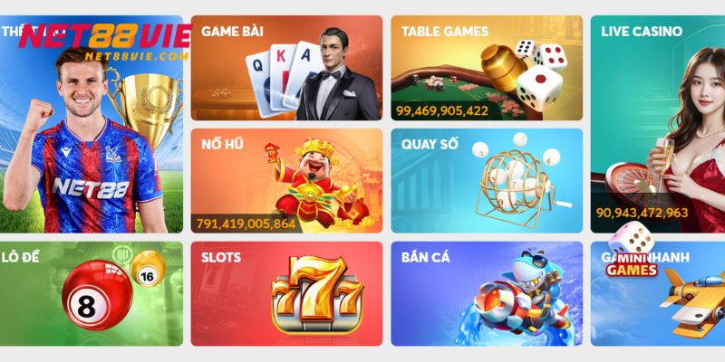 Tìm hiểu những câu hỏi về sản phẩm được NET88 cập nhật
