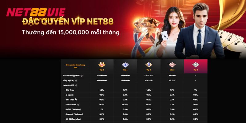 Khuyến mãi dành tặng cho các bậc VIP mới nhất