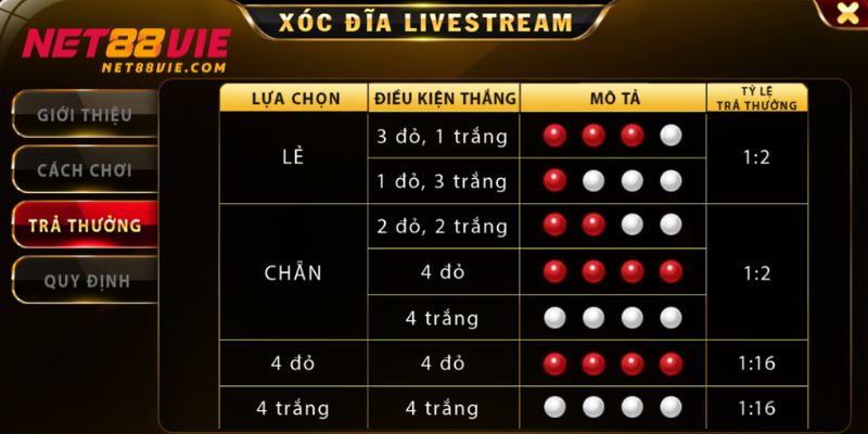 Hệ thống cửa cược và tỷ lệ thưởng công bố rõ ràng
